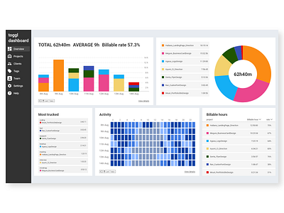 DailyUI #018 Analytics Chart