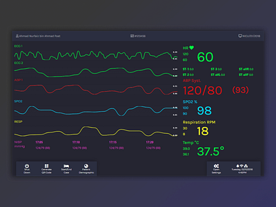 Raspberry Pi Patient Monitor Pad IoT