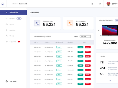 Shopping App Admin Dashboard