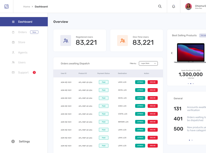 Shopping App Admin Dashboard by Alo on Dribbble