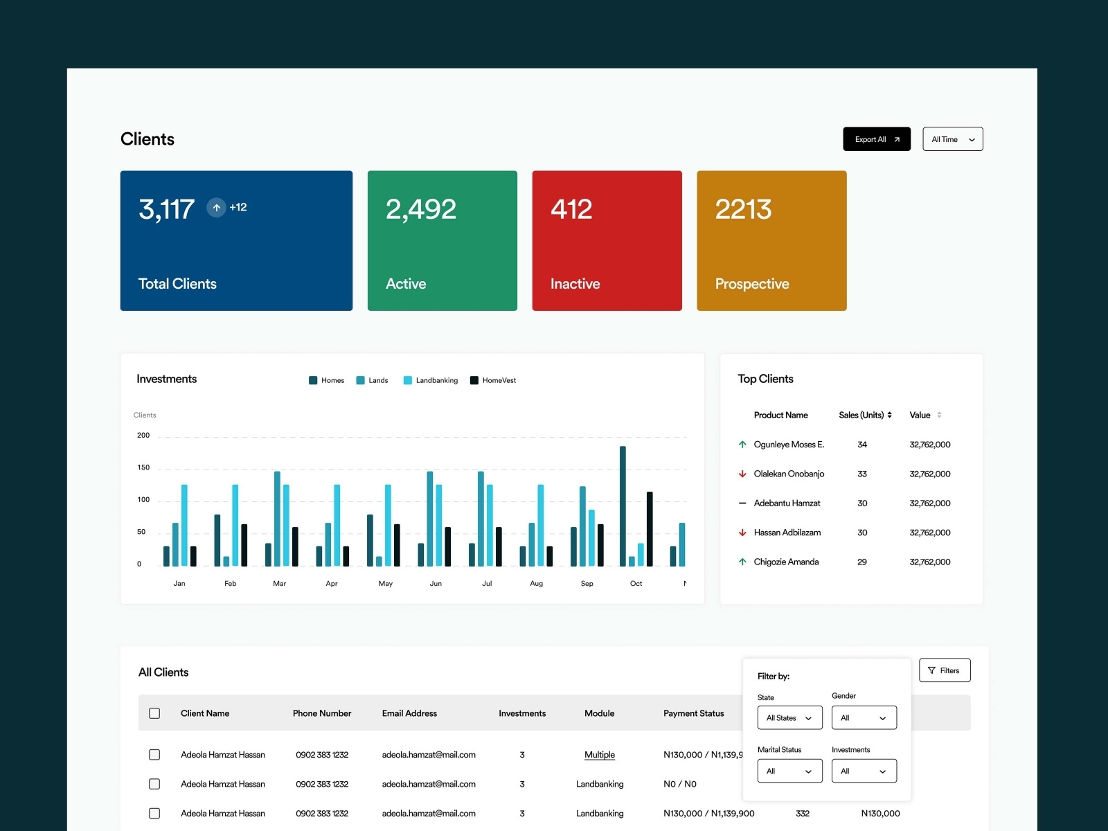 Admin Dashboard by Alo on Dribbble