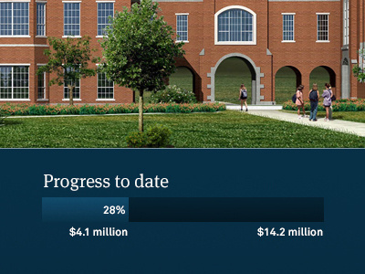 Fundraising Progress college fundraising university