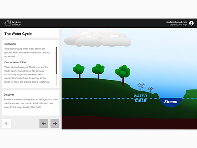 BRSCI - Student Activity - Water Cycle Sample 1