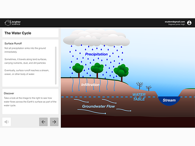 BRSCI - Student Activity - Water Cycle Sample 2