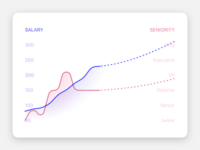 Career Tracker