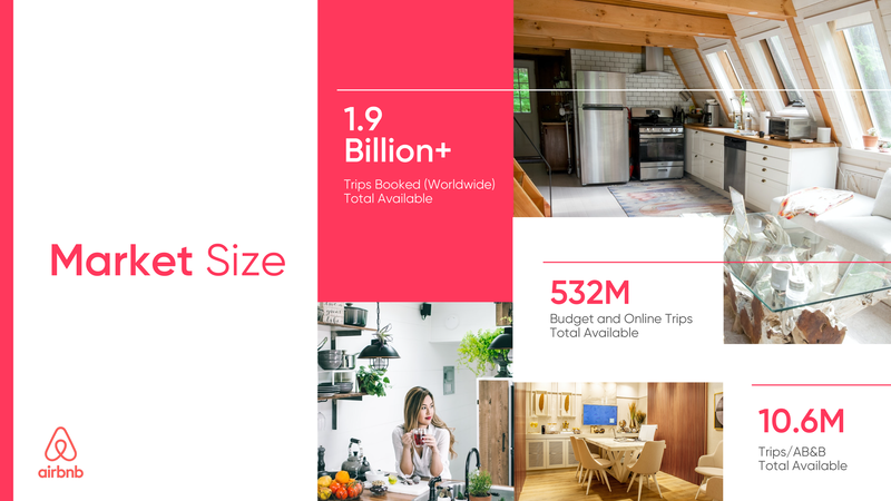 Airbnb Pitch Deck Template Redesigned - 2021 By Slidebean ...