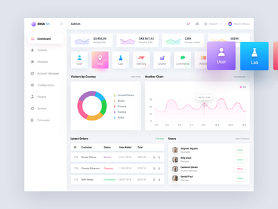 Dashboard Design Disapa admin color dashboard design list panel sell ui user ux