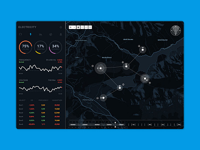 Retina Control Center (Dashboard & Maps) center chart control dashboard future industrial infographic maps retina technologies ui web