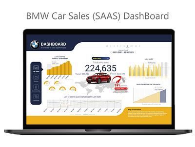 BMW Car Sales SAAS Presentation gui interaction design ui ui ux user experience user interface user interface design ux
