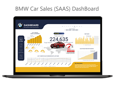 BMW Car Sales  SAAS  Presentation