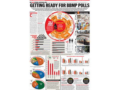 Design for local body poll survey