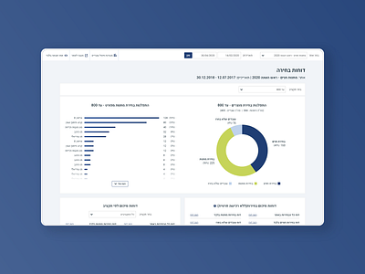 Correct Gifts Mini-Dashboard adobe xd bar chart charts createwithadobexd dashboad dashboard ui design mini dashbord pie chart reports and data ui ux