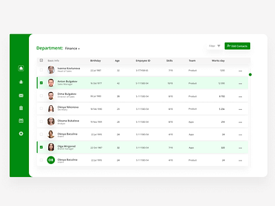 Dashboard for HR-manager