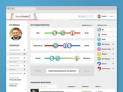 Full User Profile - SocialCrunch characteristics circles compare comparison meter profile rainbow spectrum stats ui user web