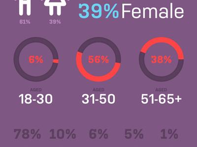 Demographics