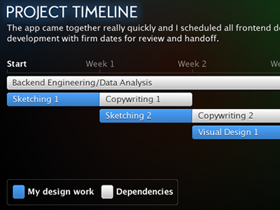 Project Timeline chart diagram fireworks gantt infographic product development product management