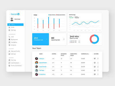 Superpro.ai Dashboard UI Design