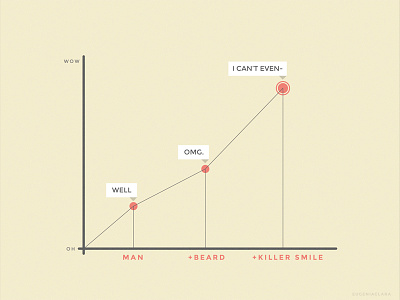 The Oh Wow Graph graph infographic