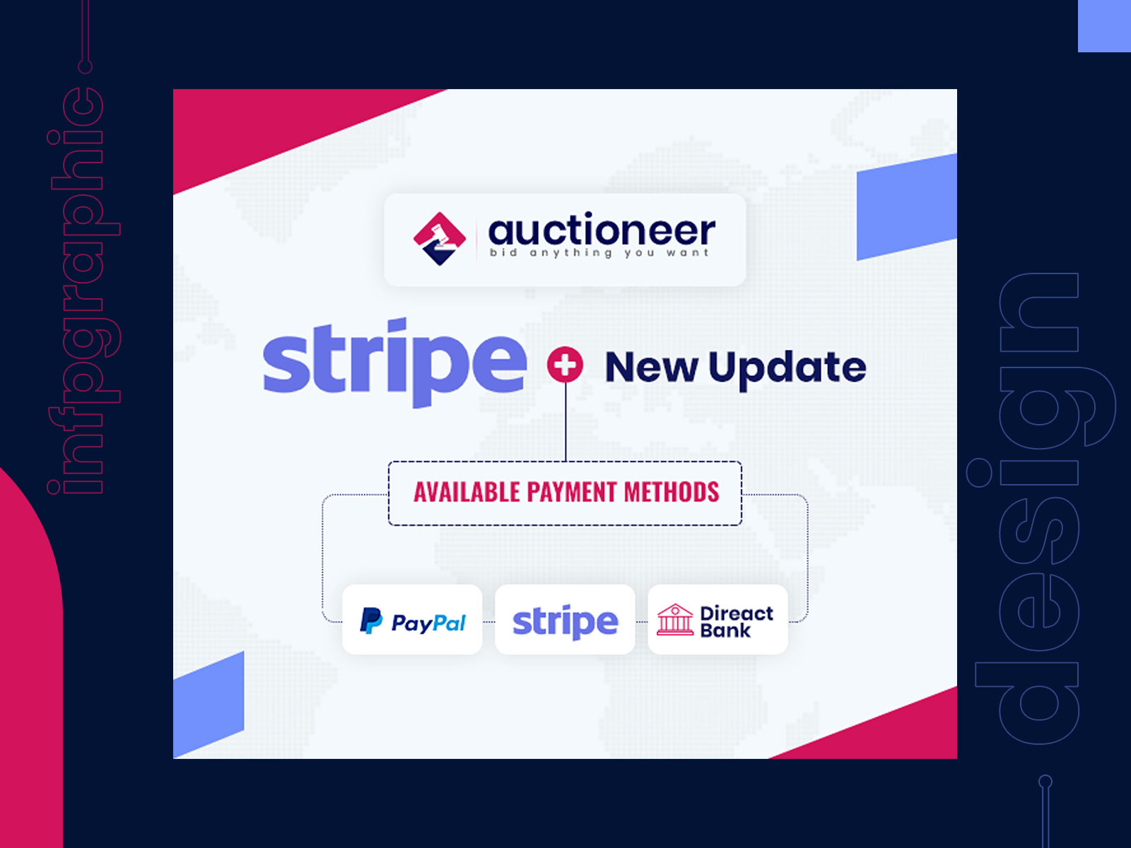 Stripe Payment Method New Update Infographic Banner Design by Inzamul