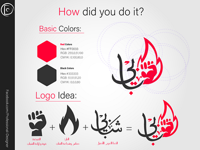 How did you do it ? logo