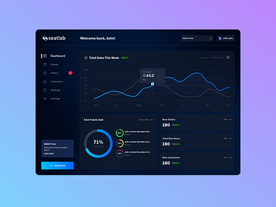 NFT Ticket Dashboard ⚡️