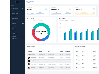 Dashboard 1