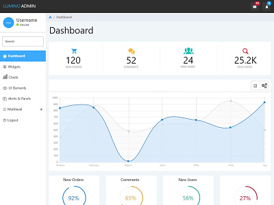 Dashboard 2 daily ui dashboard uiux web design