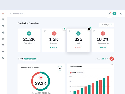 Analytics Overview Dashboard daily ui dashboard dashboard templates dashboard ui dashboard ui design ui ux design ui ux design 2019 ui ux design tools ui ux designer portfolio uiux web design web design template