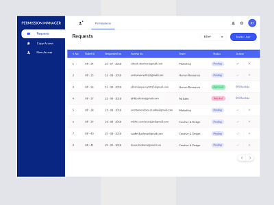 Requests Dashboard daily ui dashboard dashboard design dashboard kit dashboard templates dashboard ui design ui ux 3d uiux web design web design 2019
