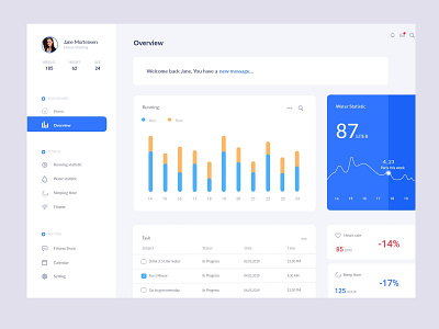 Fitness Tracking Dashboard