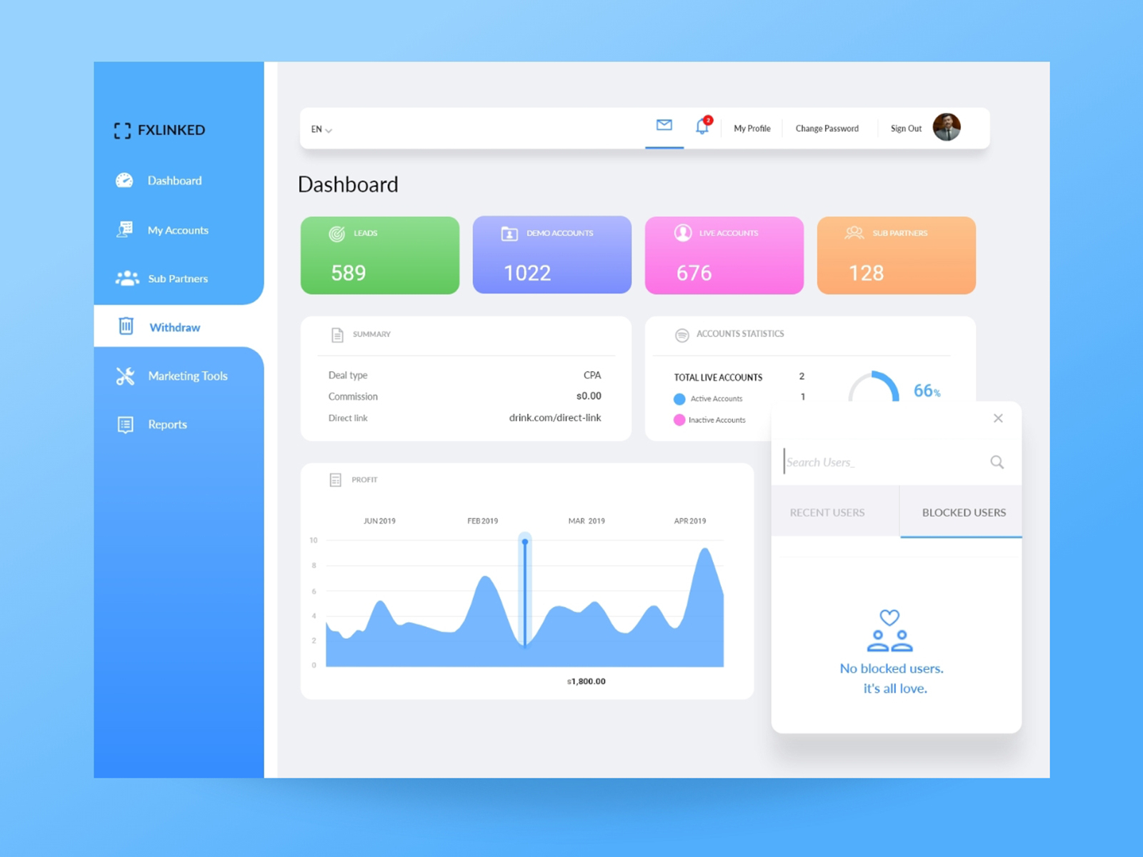 Fx Linked Dashboard by Jasmin Ara Rubi on Dribbble