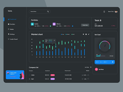 Invest Activity Dashboard