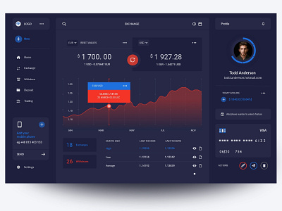 Exchange Platfrom Dashboard