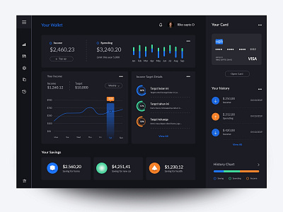 Money Management Dashboard