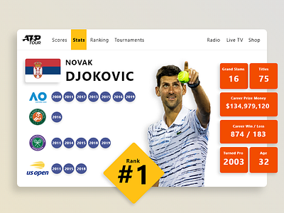 Redesigned Web UI for ATP Tennis