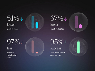 Ceros infographic for Plume