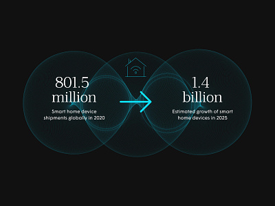 Ceros infographic for Plume