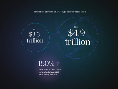 Ceros infographic for Plume