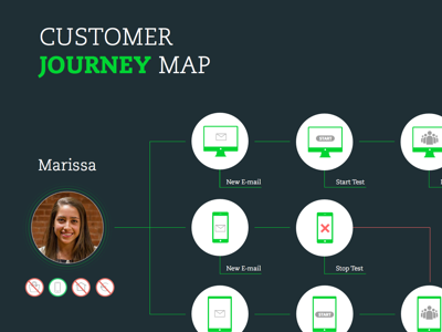 Customer Journey Map customer dark blue green journey map