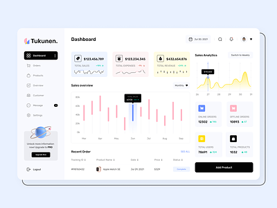 Tukunen. - Sales Analytics Dashboard admin dashboard analytics analytics dashboard analytics data chart clean dashboard dashboard app dashboard design design management saas sales sales analytics statistics ui uidesign uiux ux