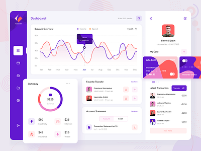 Banking Dashboard banking card card design clean dailyinspiration dashboard dashboard design datareport design interface noansa profile transaction ui uidesign uitrends uiux ux web design website