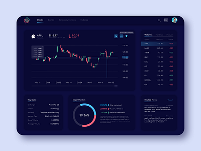 Stock Candlétick Chart