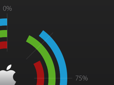 FlightPlan radial status status indicator