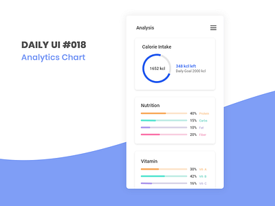 Daily UI #018 - Analytics Chart analytics app dailyui dailyuichallenge designinspiration uiux