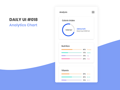 Daily UI #018 - Analytics Chart