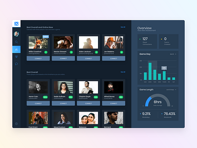 Team Dashboard UX/UI Design