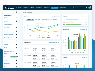 Market Analytics Overview