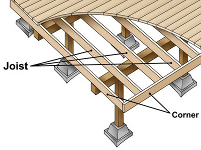 Joist carpentry homewarehouse illustration joist technical illustration vector