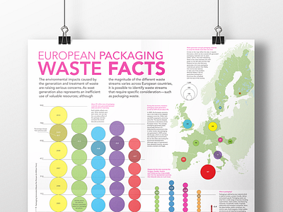 European Packaging Waste Stats Infographic chart graph info info graphic info graphics infographics information informational design packaging poster stats waste