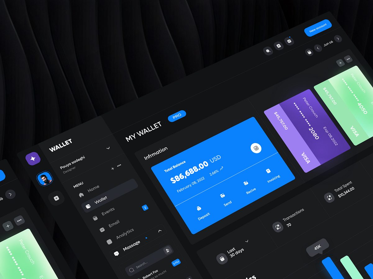 Finance Dashboard Design by pouya.uix for Duxica on Dribbble